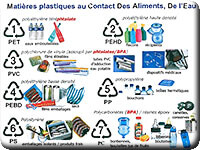 Types de plastiques