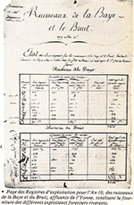 Etat des bois déposés