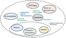 Agroécologie : une vision globale<br />qui dépasse les techniques agricoles<br />PM Bosc 2023