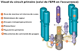 Le coeur du réacteur