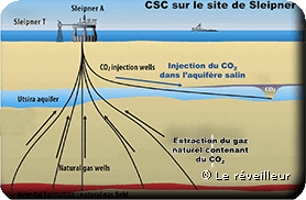 CSC sur le site de Sleipner (Norvège)