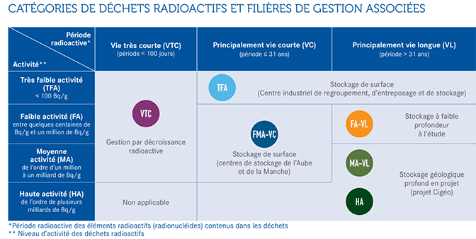 Stockage à l'air libre