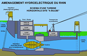 Schéma de fonctionnement<br />d'une centrale 