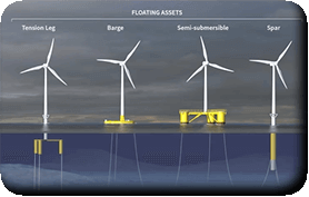 Éoliennes flottantes