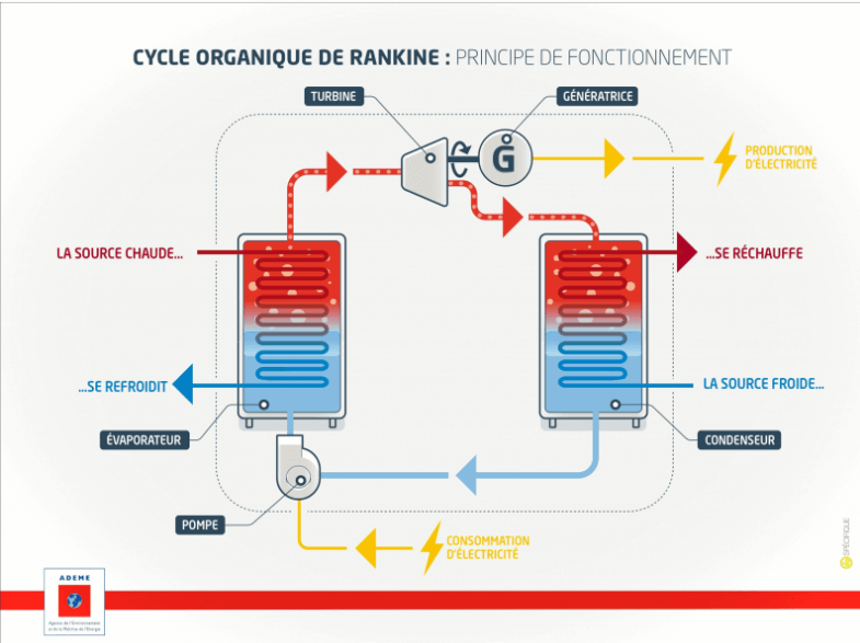 Le principe de la centrale ETM